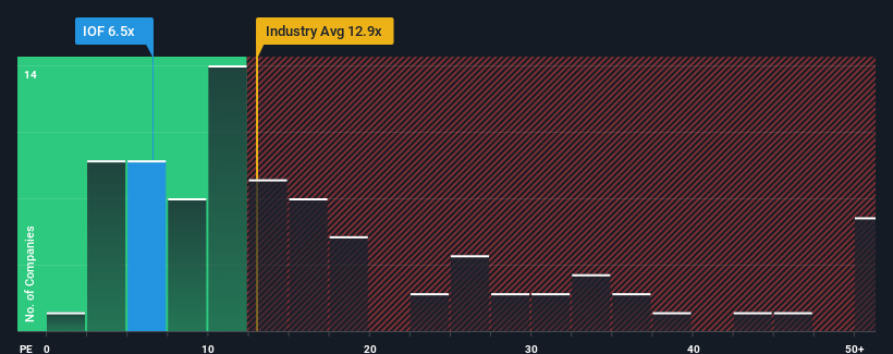 pe-multiple-vs-industry