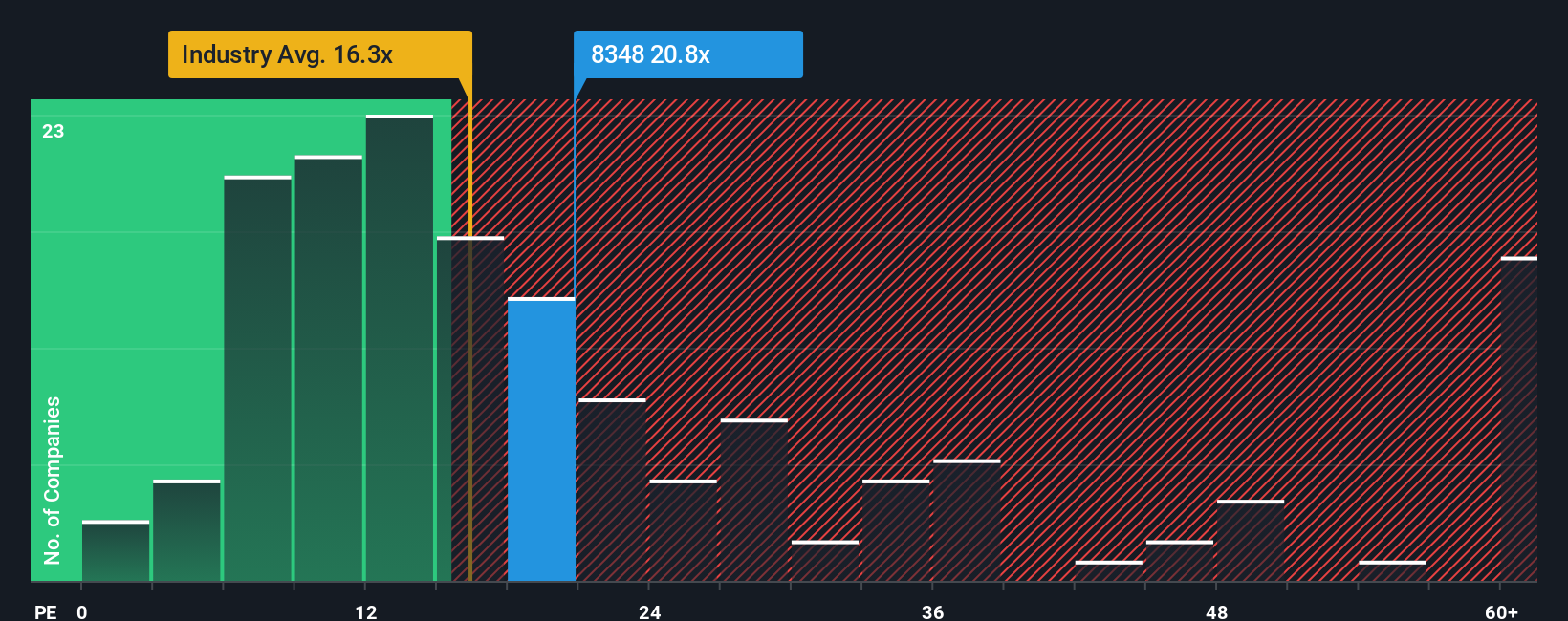 pe-multiple-vs-industry