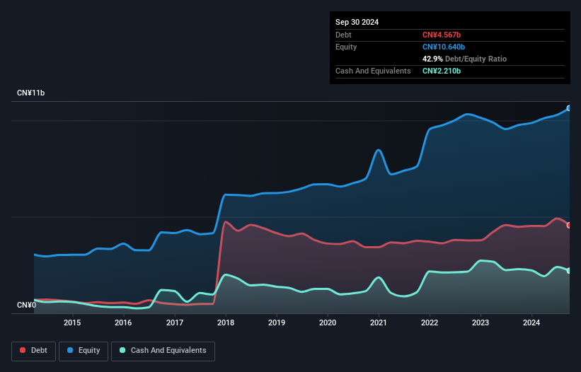 debt-equity-history-analysis