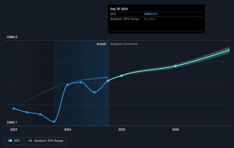 earnings-per-share-growth