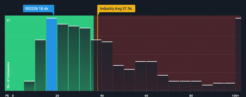 pe-multiple-vs-industry