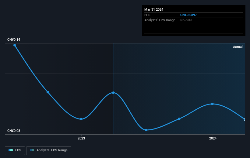 earnings-per-share-growth