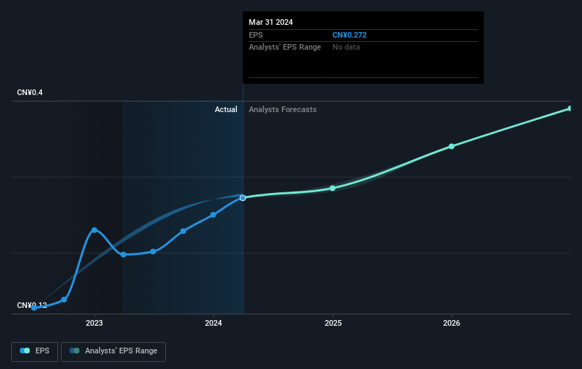 earnings-per-share-growth