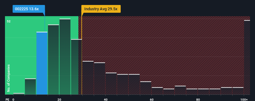 pe-multiple-vs-industry