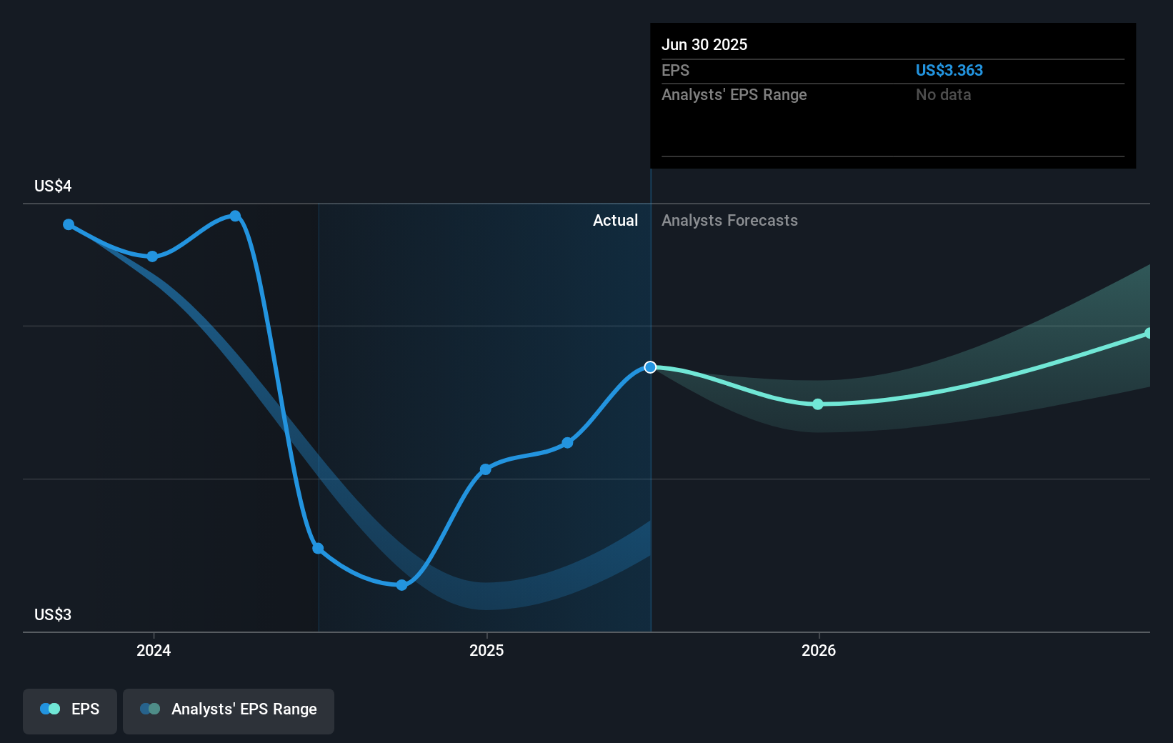 earnings-per-share-growth