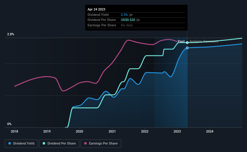 historic-dividend