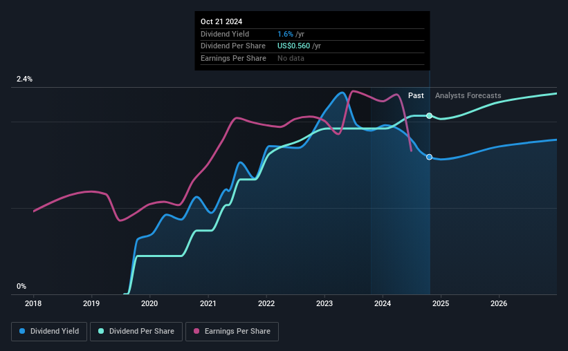 historic-dividend