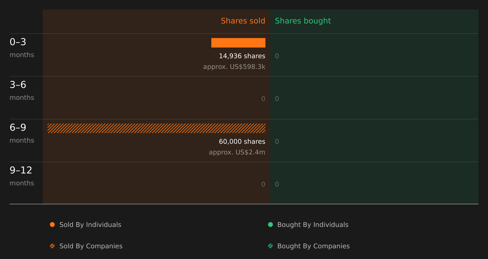 insider-trading-volume