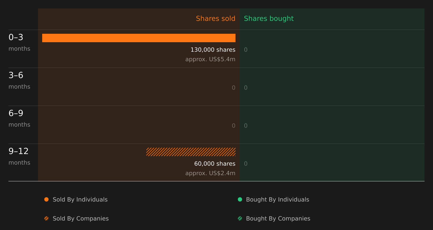 insider-trading-volume
