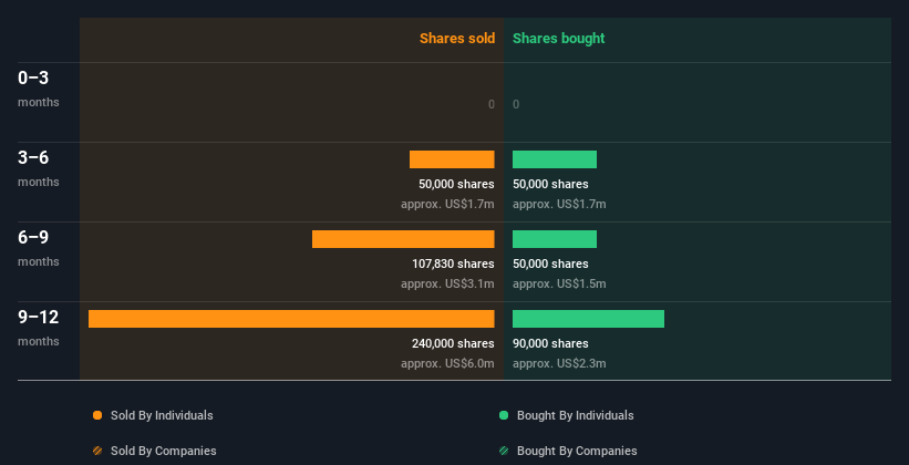 insider-trading-volume