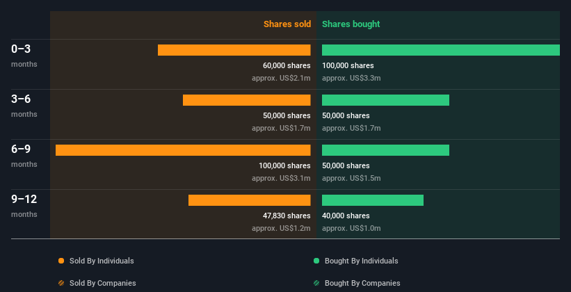 insider-trading-volume