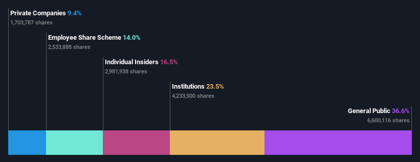 Here's What South Plains Financial, Inc.'s (NASDAQ:SPFI) Shareholder ...