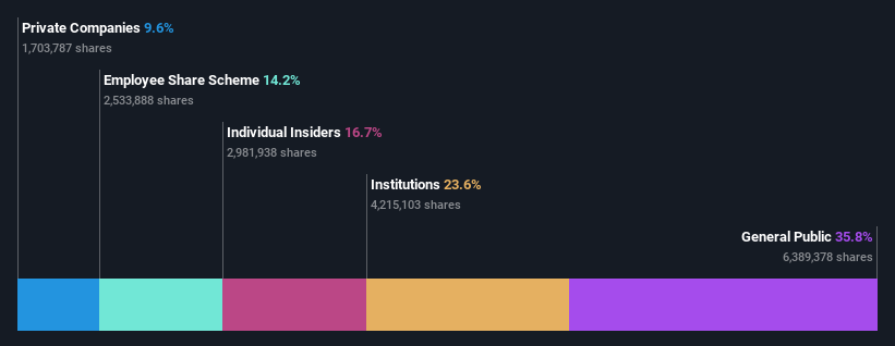 Could The South Plains Financial, Inc. (NASDAQ:SPFI) Ownership ...
