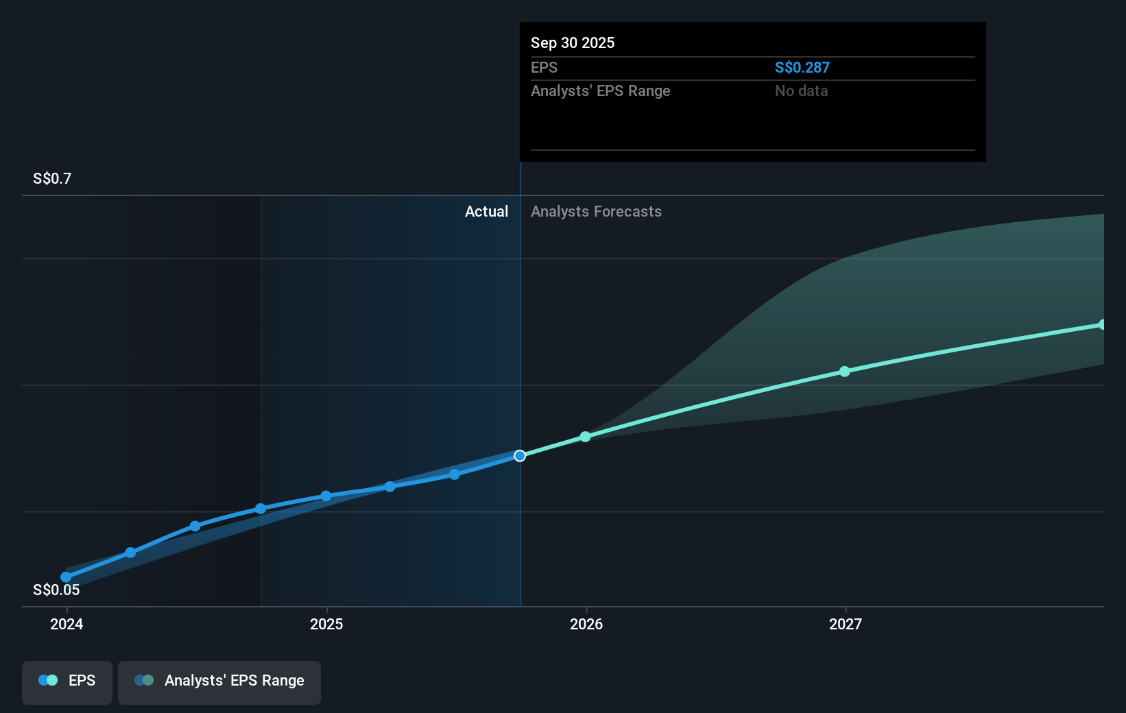 earnings-per-share-growth
