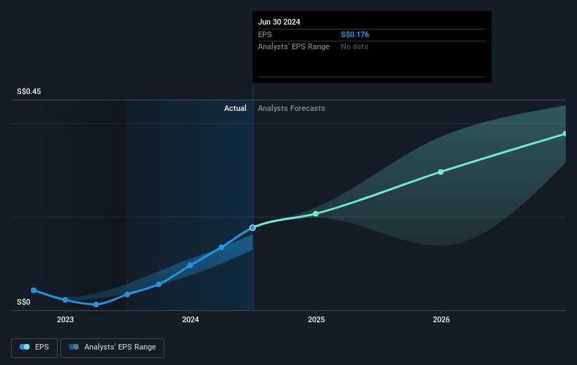 earnings-per-share-growth