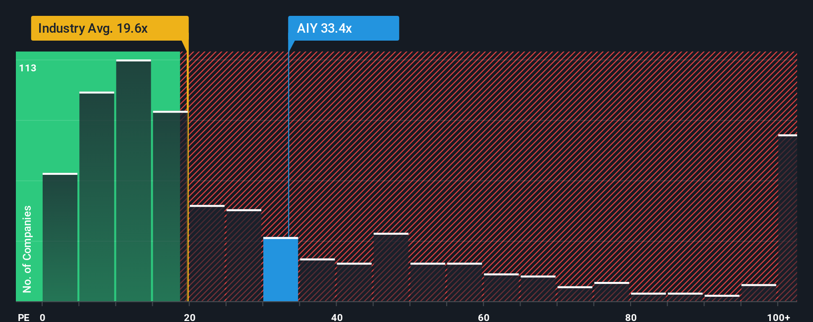 pe-multiple-vs-industry