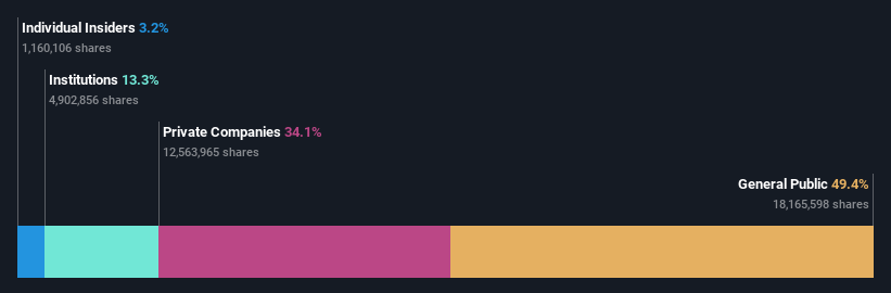 ownership-breakdown