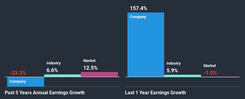 past-earnings-growth