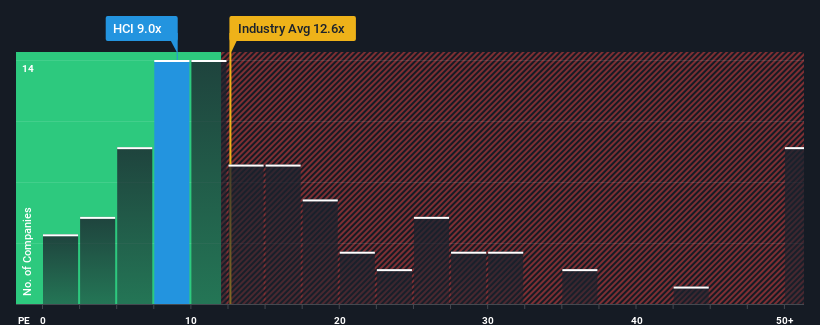 pe-multiple-vs-industry