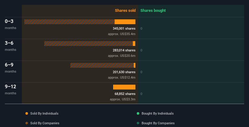 insider-trading-volume