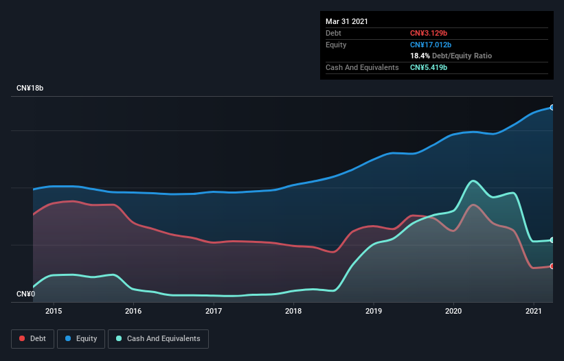 debt-equity-history-analysis