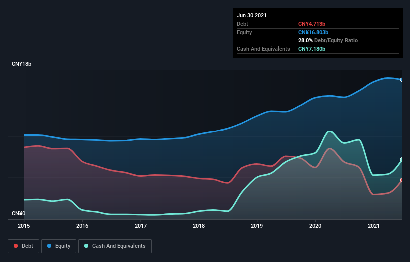 debt-equity-history-analysis