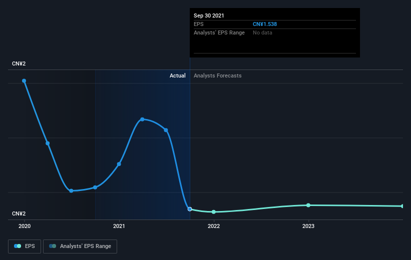 earnings-per-share-growth