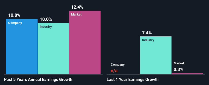 past-earnings-growth