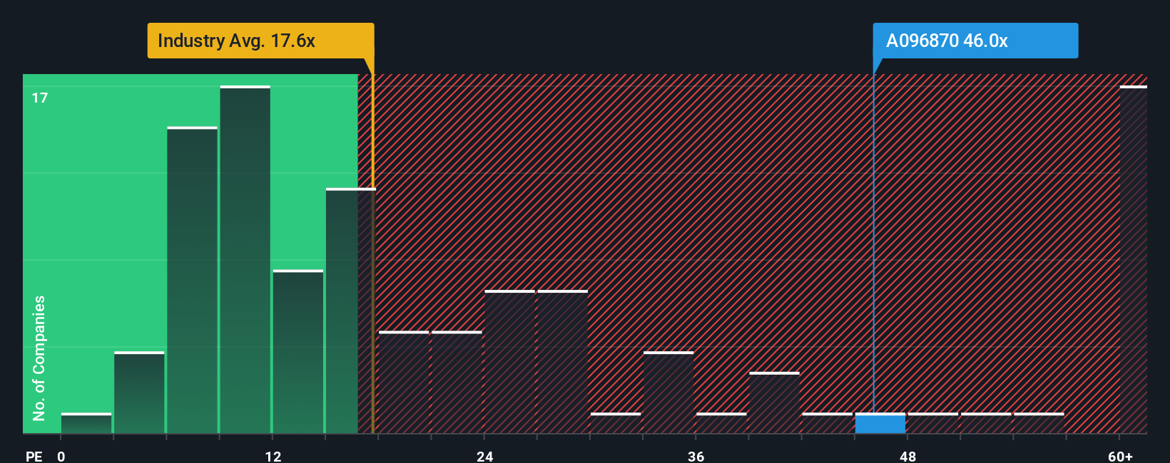 pe-multiple-vs-industry