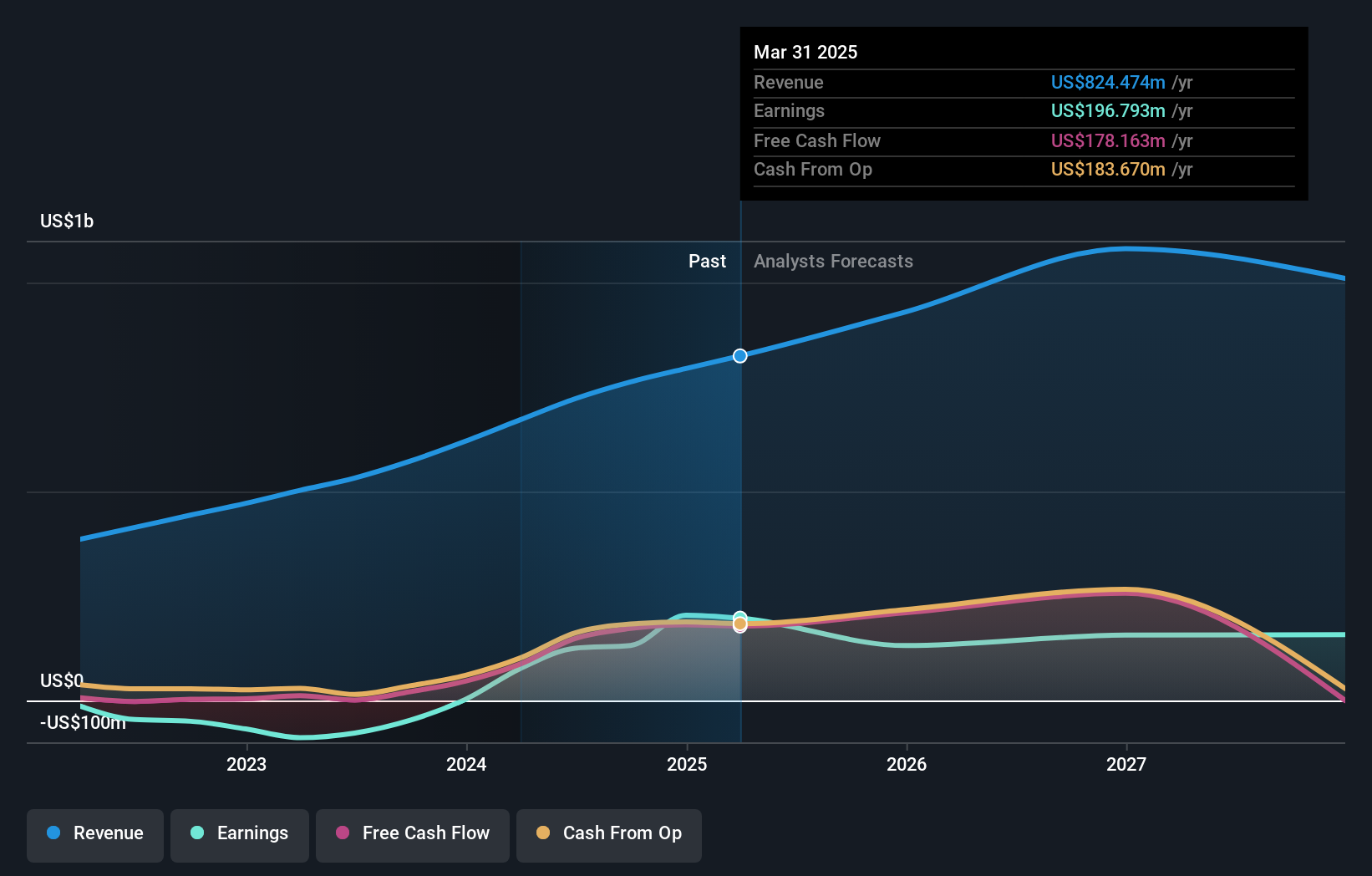earnings-and-revenue-growth