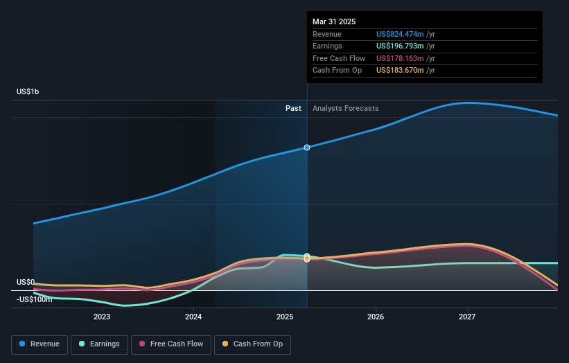 earnings-and-revenue-growth