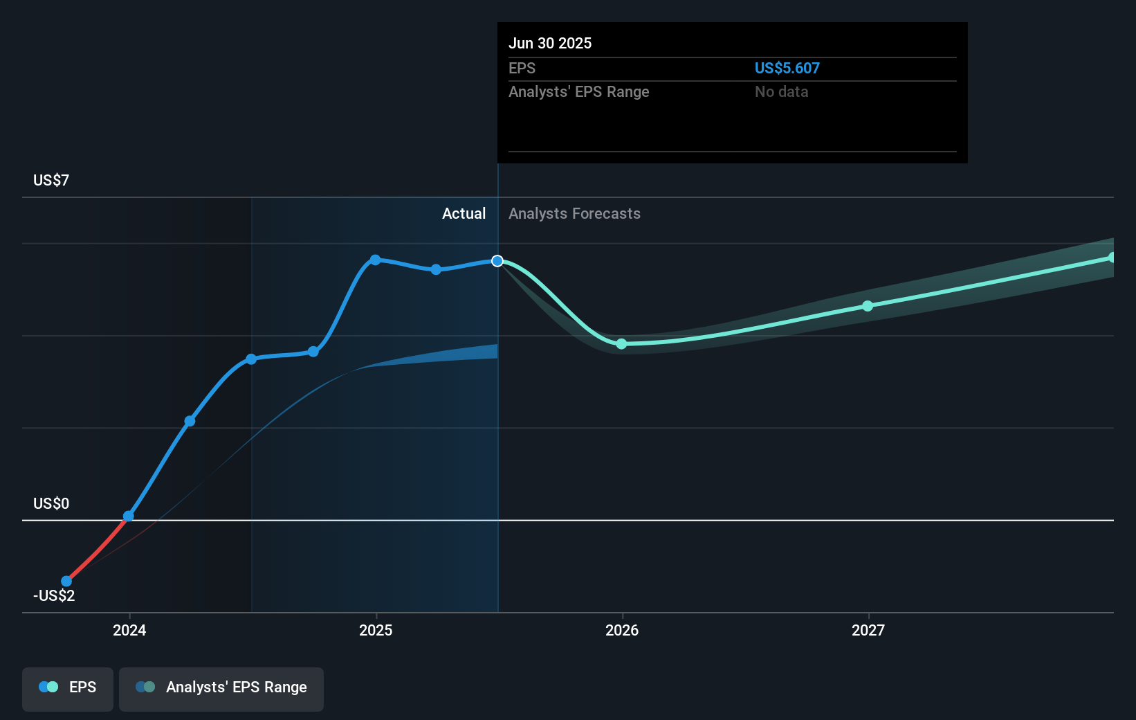 earnings-per-share-growth