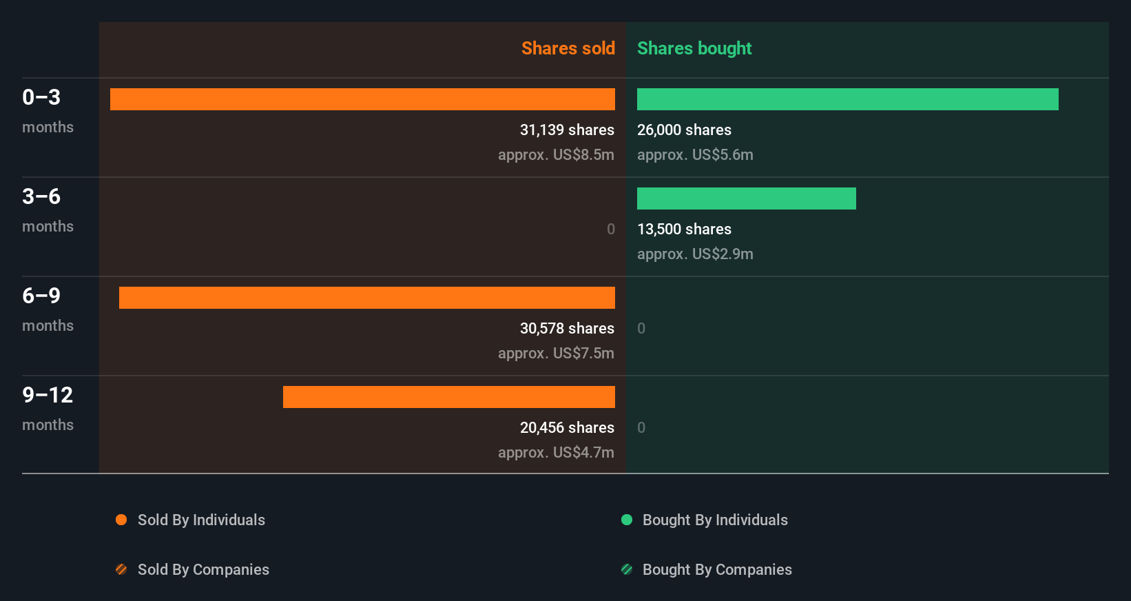 insider-trading-volume