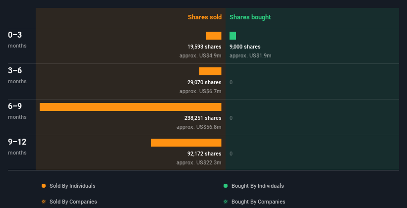 insider-trading-volume