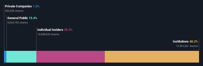 ownership-breakdown