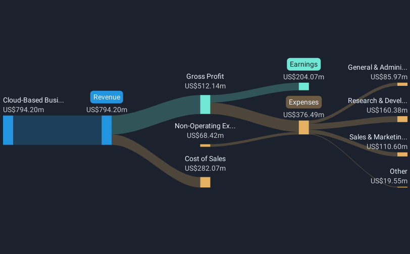 revenue-and-expenses-breakdown