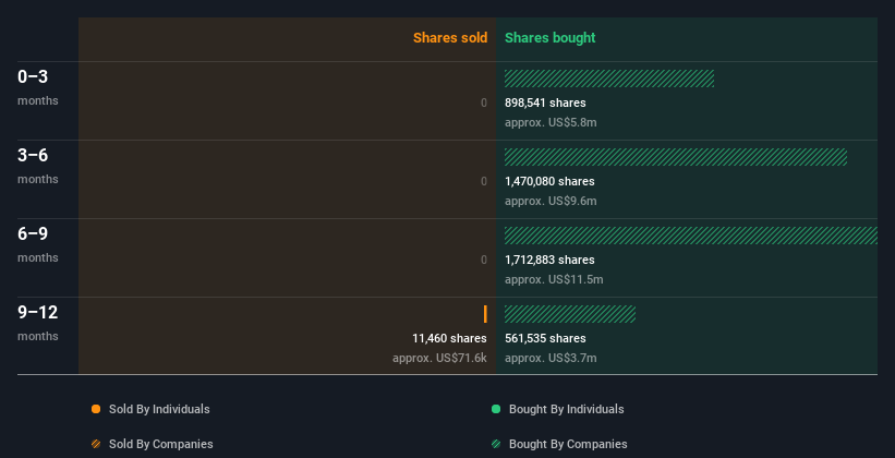 insider-trading-volume