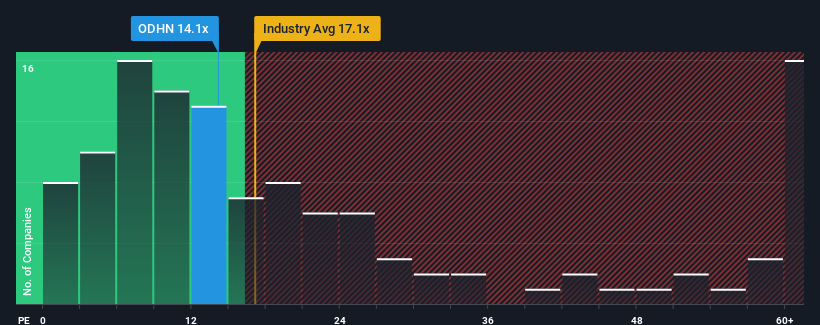 pe-multiple-vs-industry