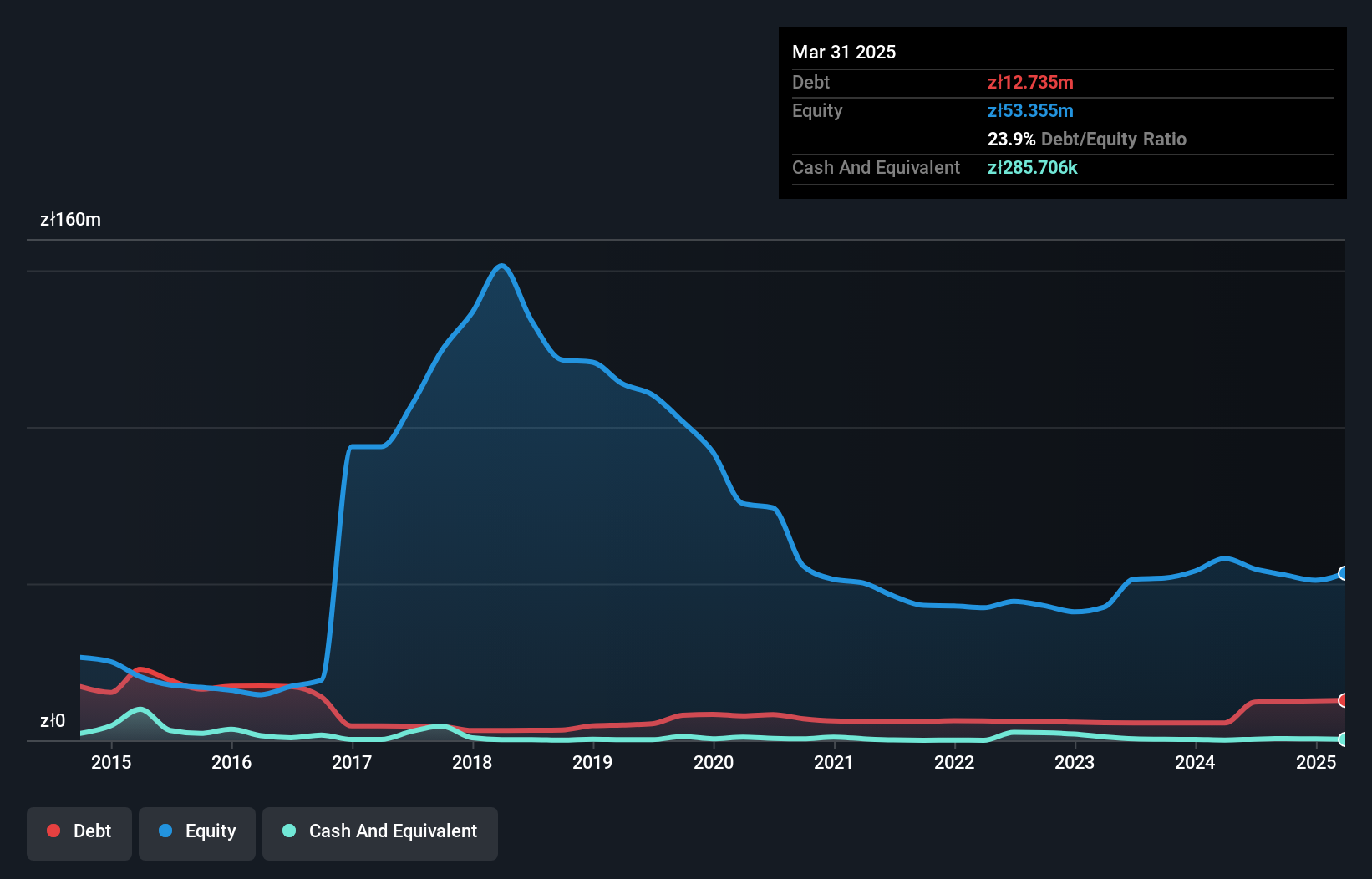 debt-equity-history-analysis