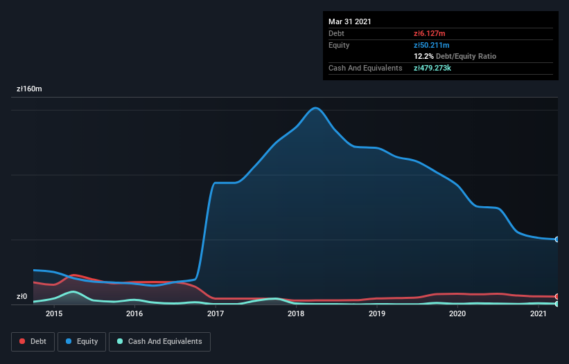 debt-equity-history-analysis