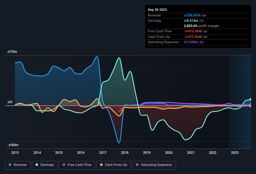 Larq Reports Third Quarter 2023 Earnings Simply Wall St News