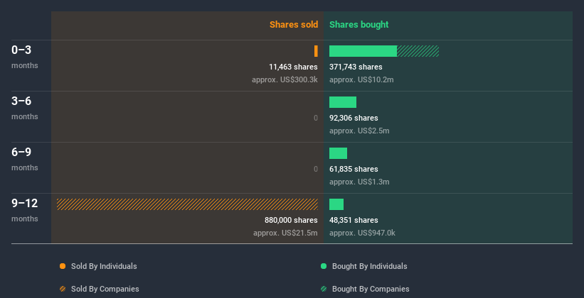 insider-trading-volume