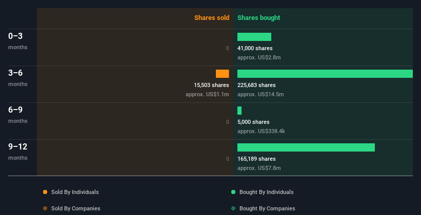 insider-trading-volume