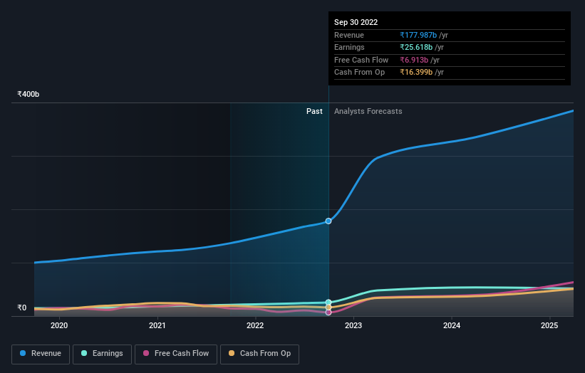 earnings-and-revenue-growth