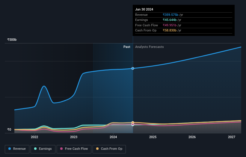 earnings-and-revenue-growth