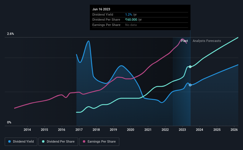 historic-dividend