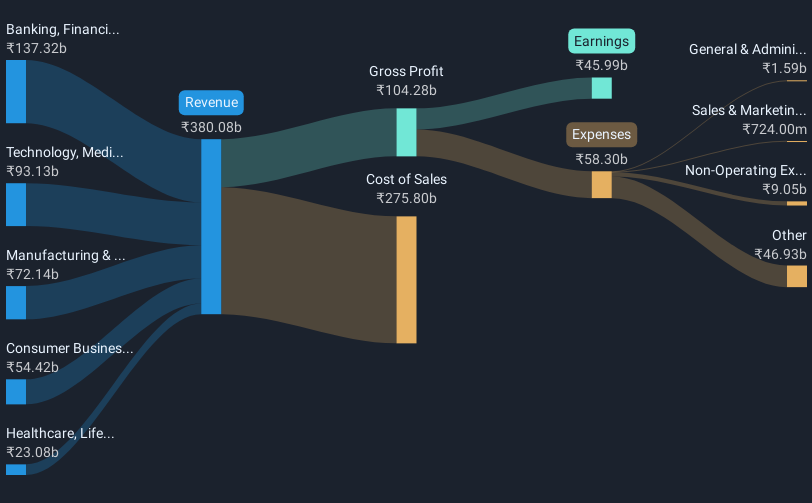 revenue-and-expenses-breakdown