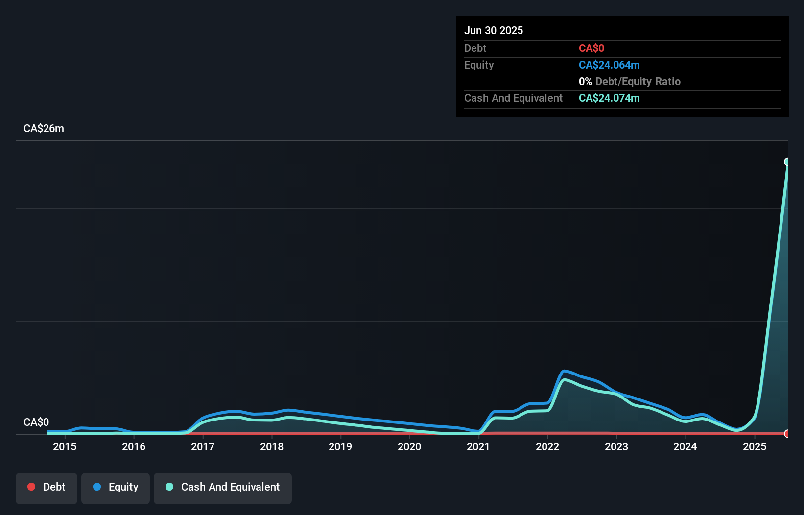 debt-equity-history-analysis