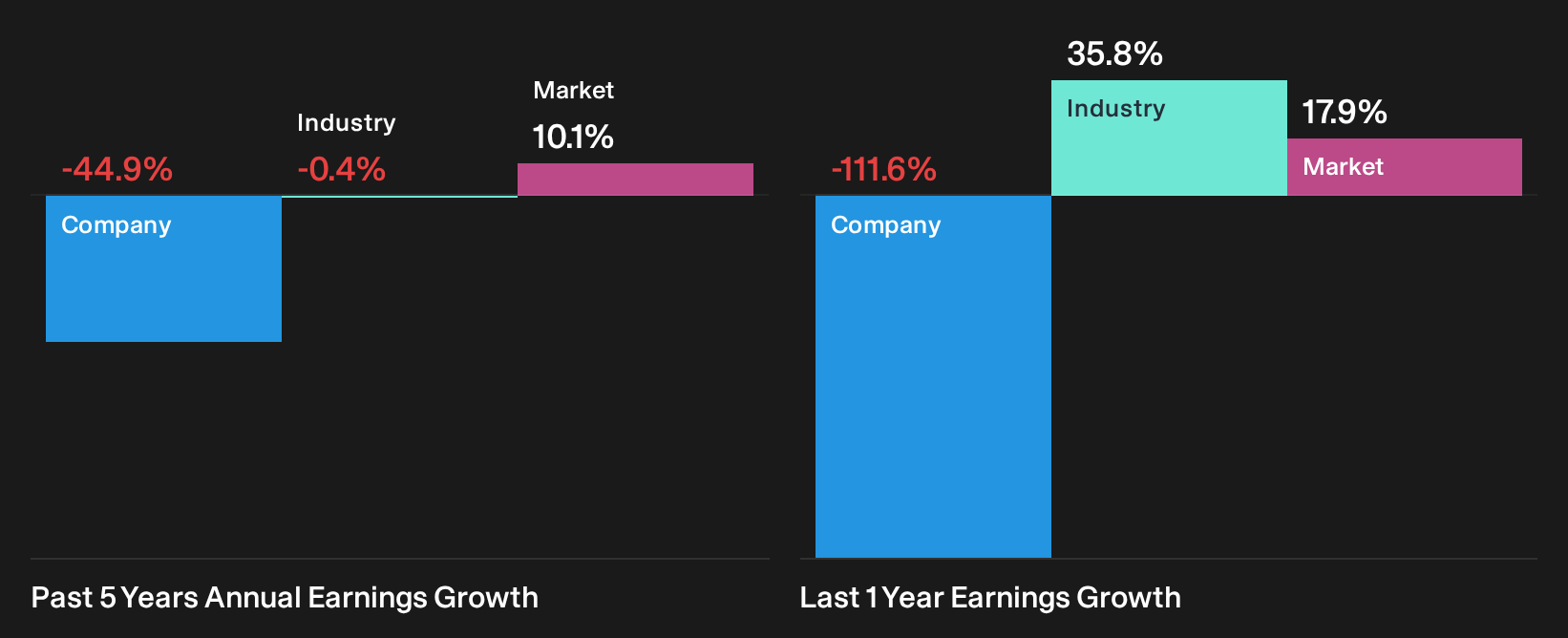 TSXV:QNC Past Earnings Growth as at Sep 2026