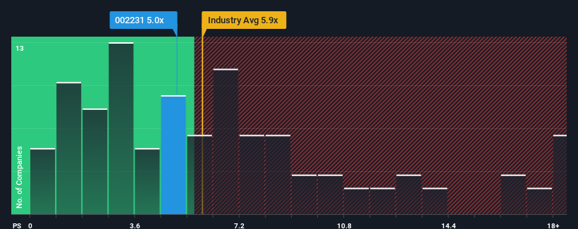 ps-multiple-vs-industry